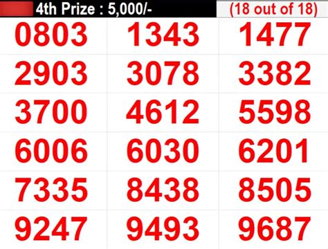 29.6.23 kerala lottery result|Kerala Lottery Result: Winning Numbers for June 24 and June .